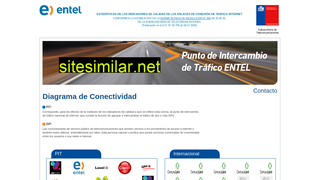 pitentel.cl alternative sites
