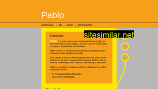 pablojs.com alternative sites