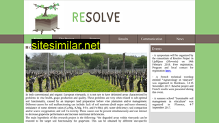 resolve-organic.eu alternative sites