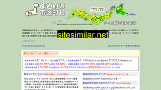 uub.jp alternative sites