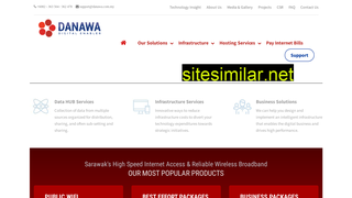 danawa.com.my alternative sites