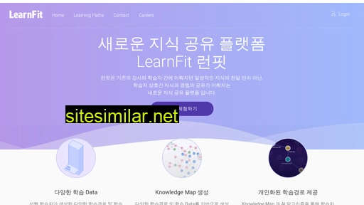 learnfit.ai alternative sites