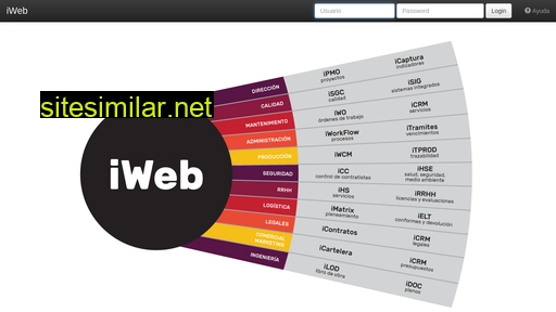 iweb.com.ar alternative sites
