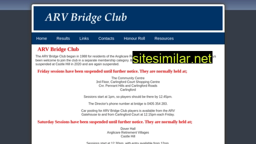 Arvbridge similar sites
