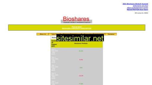 bioshares.com.au alternative sites