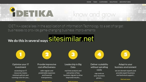 idetika.com.au alternative sites