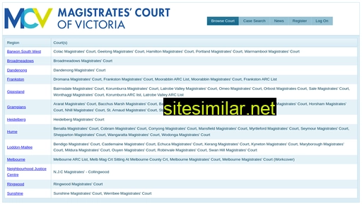 Magistratesvic similar sites