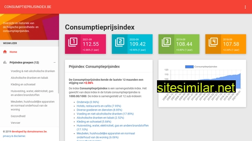 consumptieprijsindex.be alternative sites