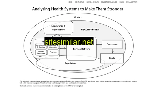 strengtheninghealthsystems.be alternative sites