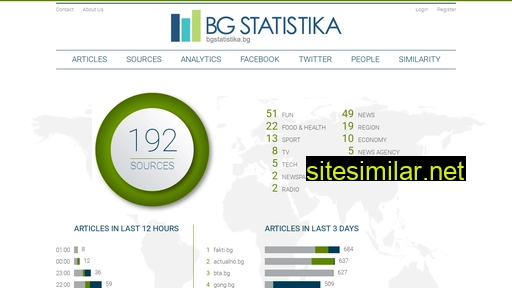 bgstatistika.bg alternative sites