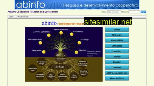 abinfo.org.br alternative sites