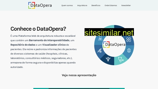 dataopera.com.br alternative sites