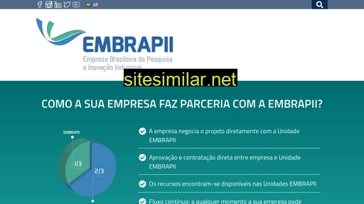 embrapii.org.br alternative sites