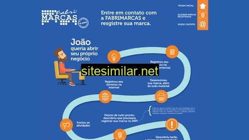 fabrimarcas.com.br alternative sites