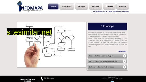 infomapa.com.br alternative sites