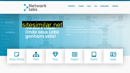 Networklabsbrasil similar sites