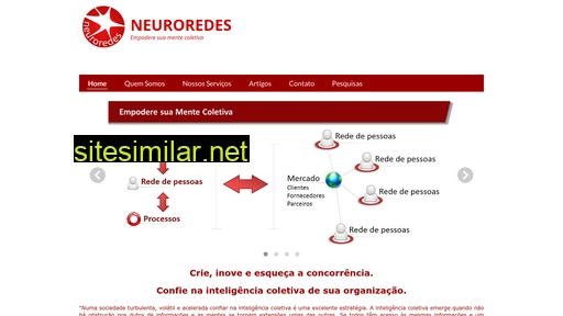 neuroredes.com.br alternative sites