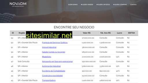 novadm.com.br alternative sites