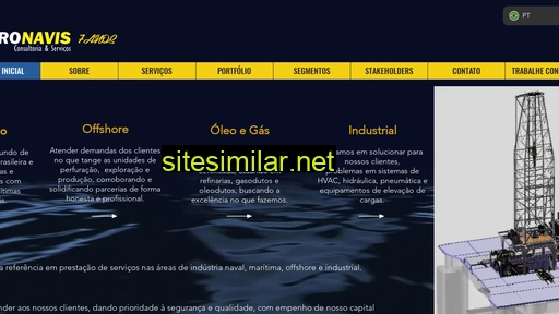 petronavis.com.br alternative sites