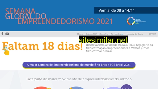 semanaglobal.org.br alternative sites
