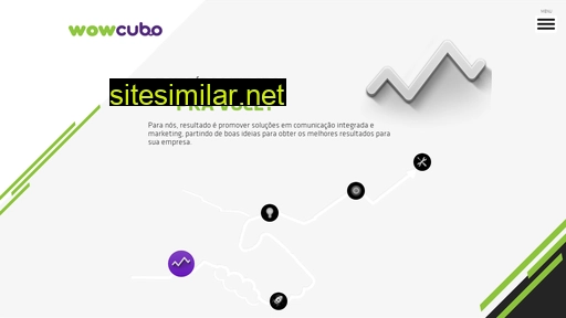 wowcubo.com.br alternative sites