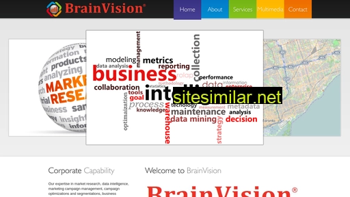 Brainvision similar sites