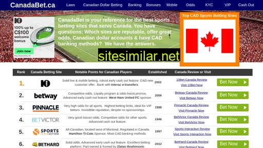 canadabet.ca alternative sites