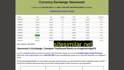 Currencyexchangevancouver similar sites