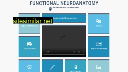 neuroanatomy.ca alternative sites