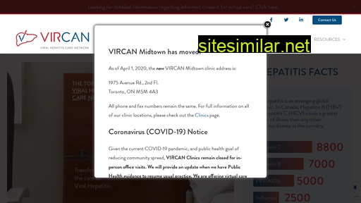 Vircan similar sites