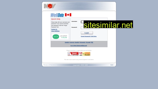 welldata.ca alternative sites