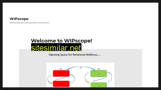 Wipscope similar sites