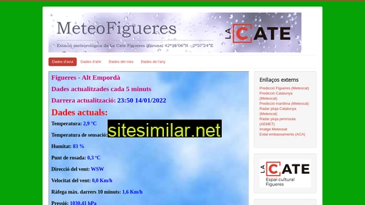 meteofigueres.cat alternative sites