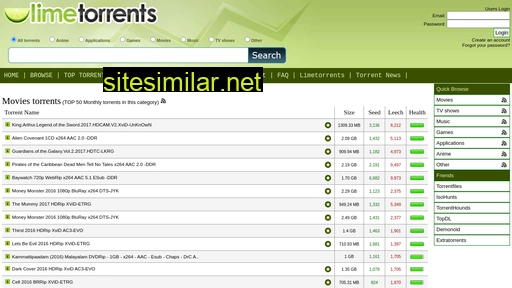 limetorrent.cc alternative sites