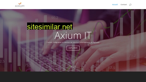 axium.ch alternative sites