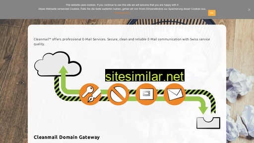 cleanmail.ch alternative sites