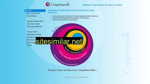 competencielle.ch alternative sites