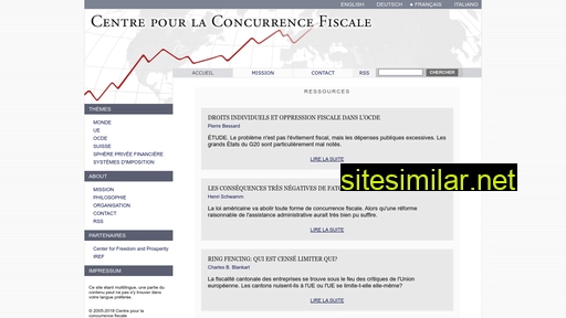 Concurrencefiscale similar sites