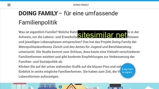 doingfamily.ch alternative sites