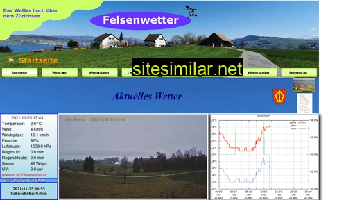felsenwetter.ch alternative sites