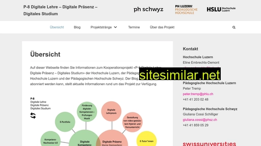hochschule-digital.ch alternative sites