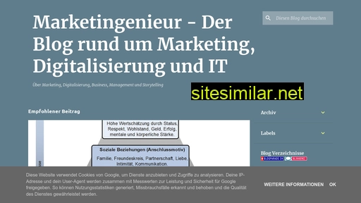 marketingenieur.ch alternative sites