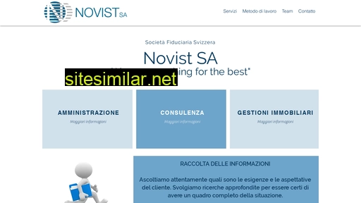novist.ch alternative sites