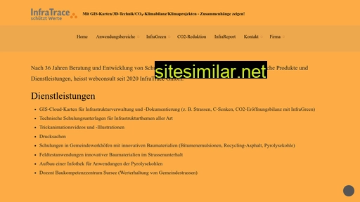 paperlink.ch alternative sites