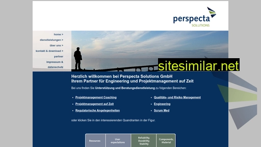 perspecta-solutions.ch alternative sites
