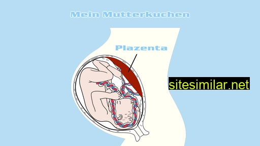 Plazenta-pillen similar sites