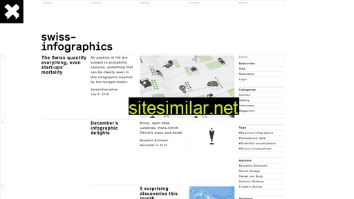 Swissinfographics similar sites