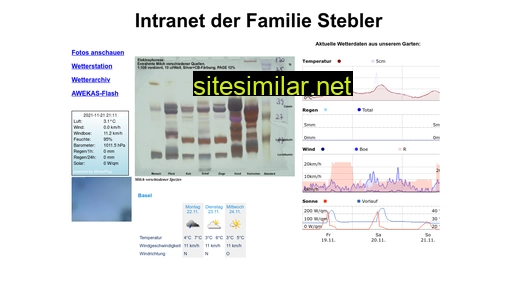 tstebler.ch alternative sites