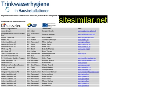 wasserhygienekurs.ch alternative sites