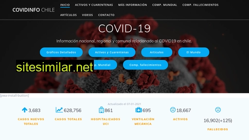 covidinfo.cl alternative sites